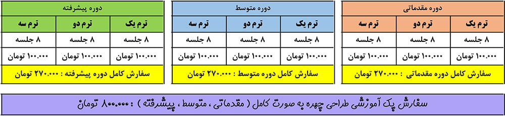 قیمت پک آموزش طراحی چهره سیاه قلم