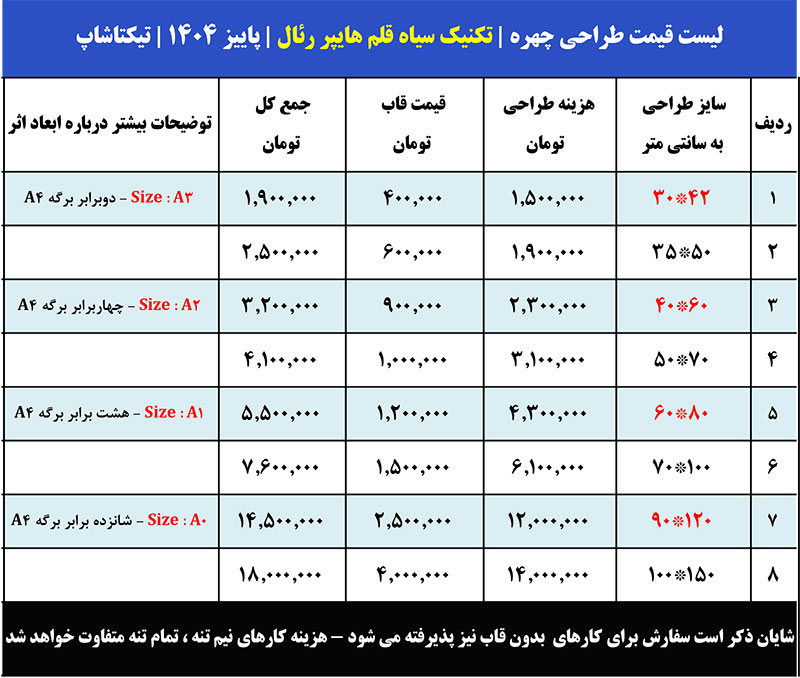لیست قیمت نقاشی سیاه قلم چهره حرفهای در ابعاد مختلف