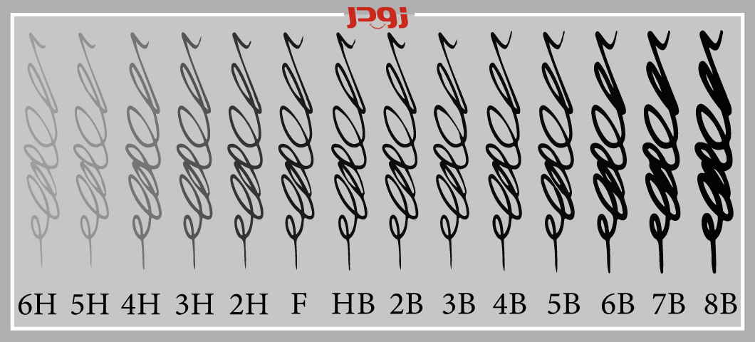 درجه-سختی-نوک-مداد-طراحی